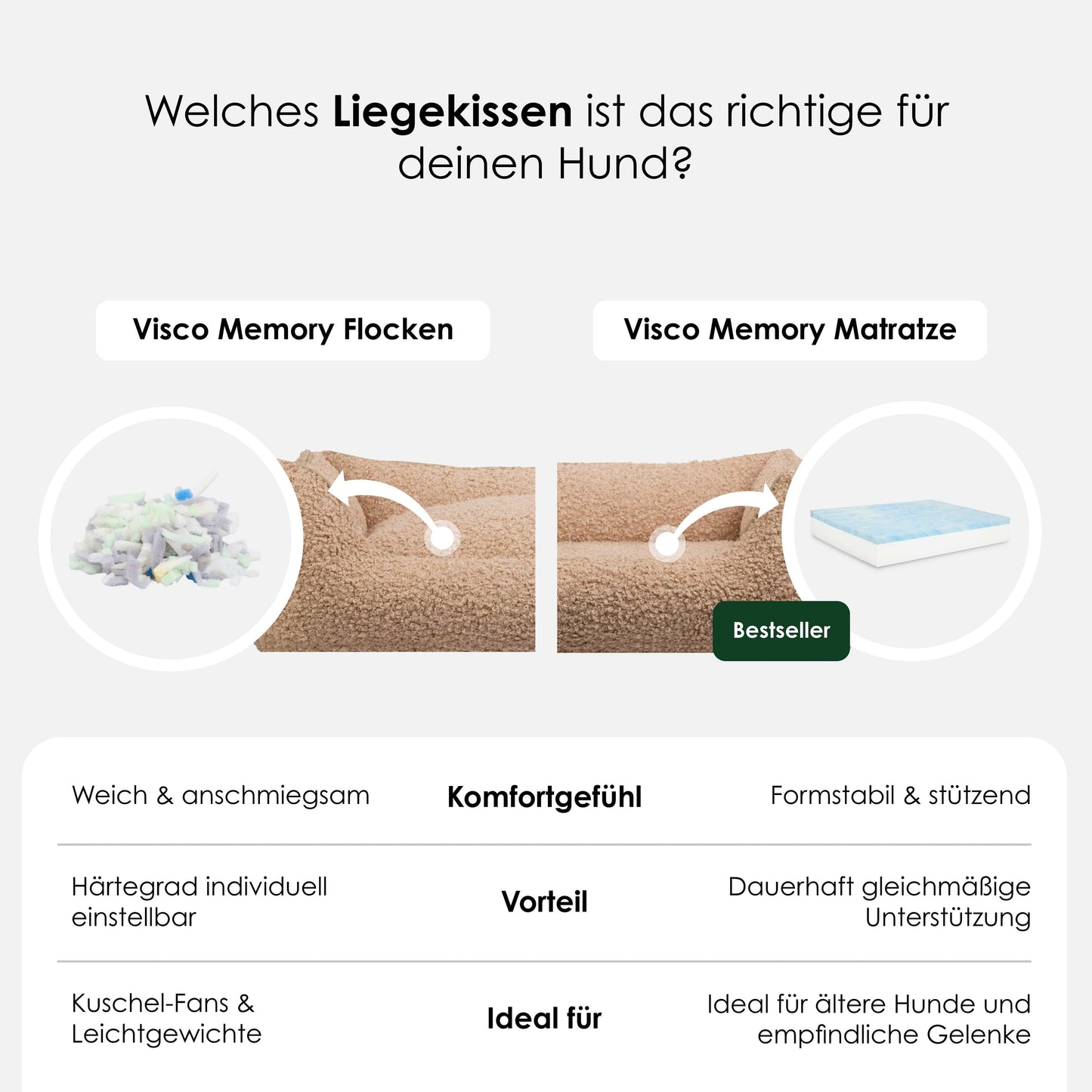 Cozy orthopedisch hondenbed