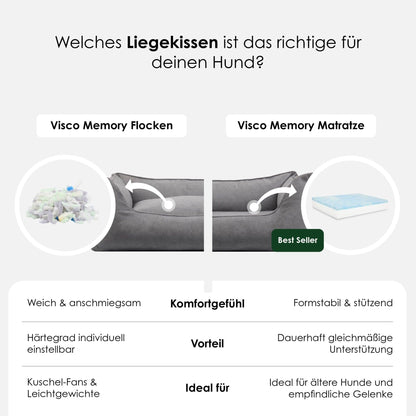 Gewoon orthopedisch hondenbed